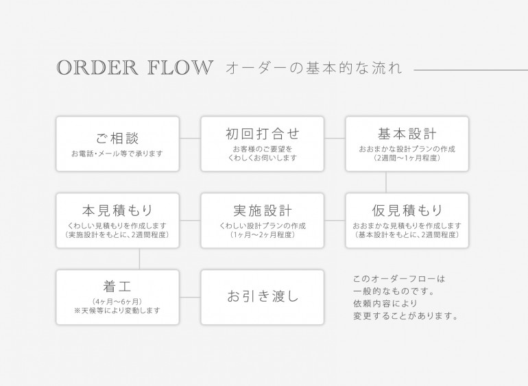 orderflow